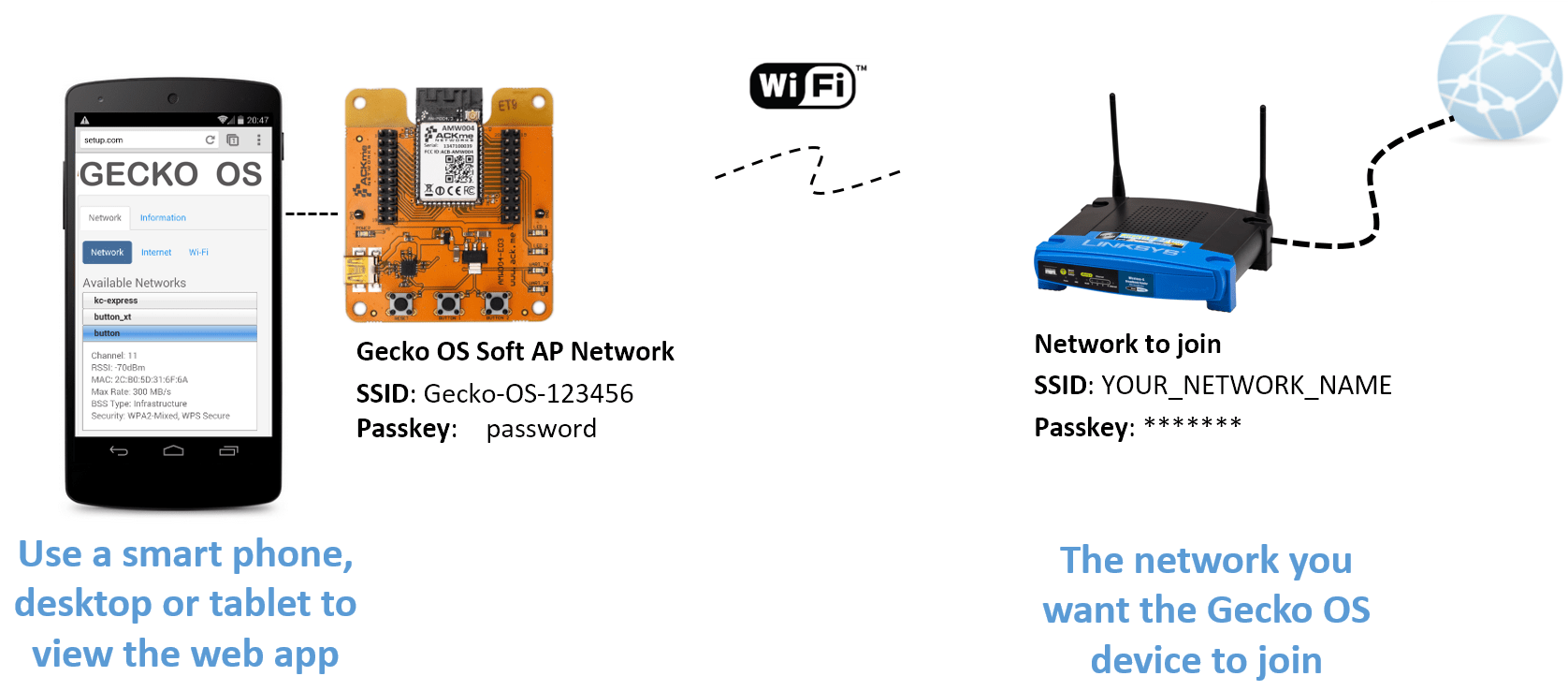 Configuration and Setup Silicon Labs
