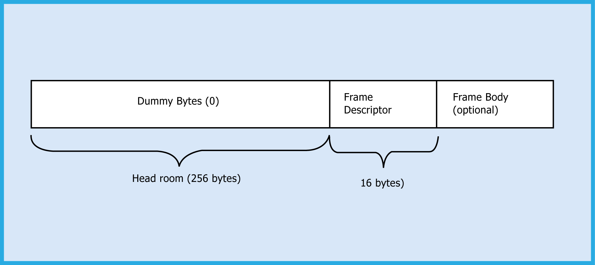 SAPI Host Interfaces v2.6 RS9116W WiSeConnect Silicon Labs