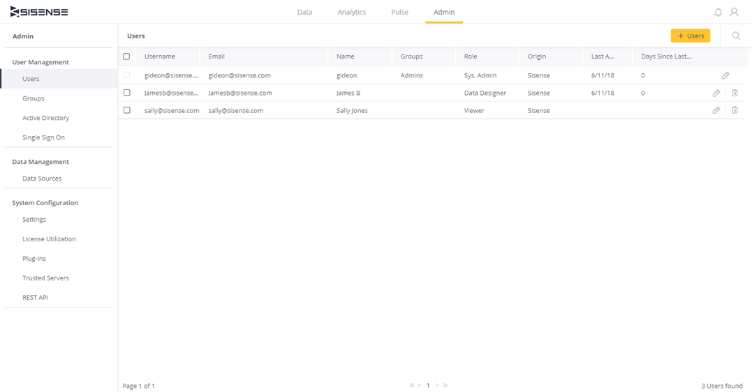 Managing Dashboard Users