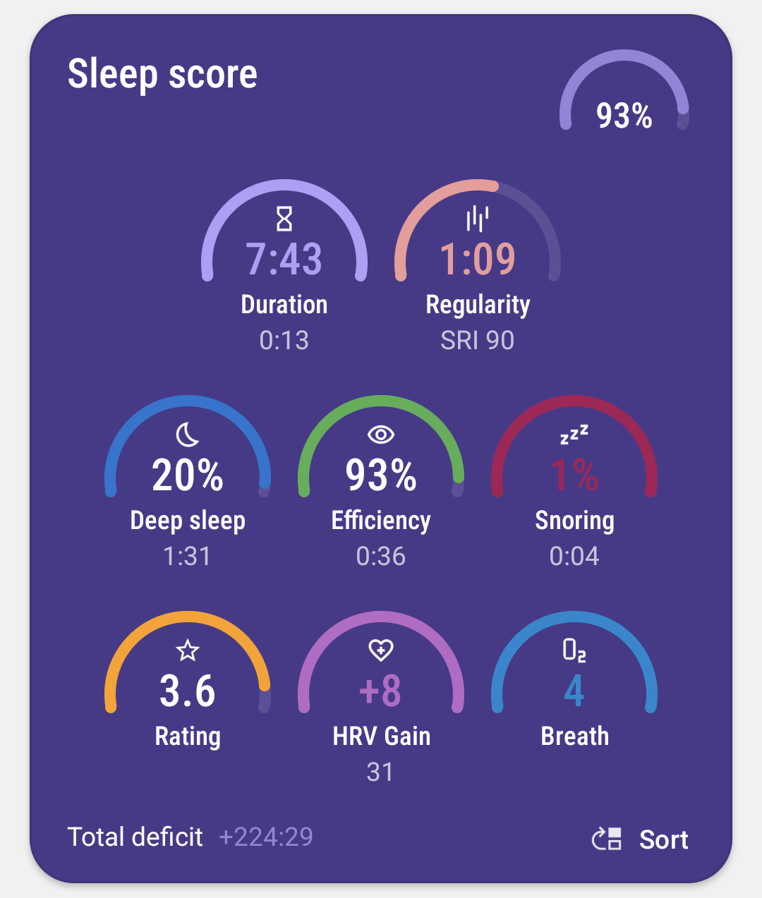 Sleep score Sleep as Android