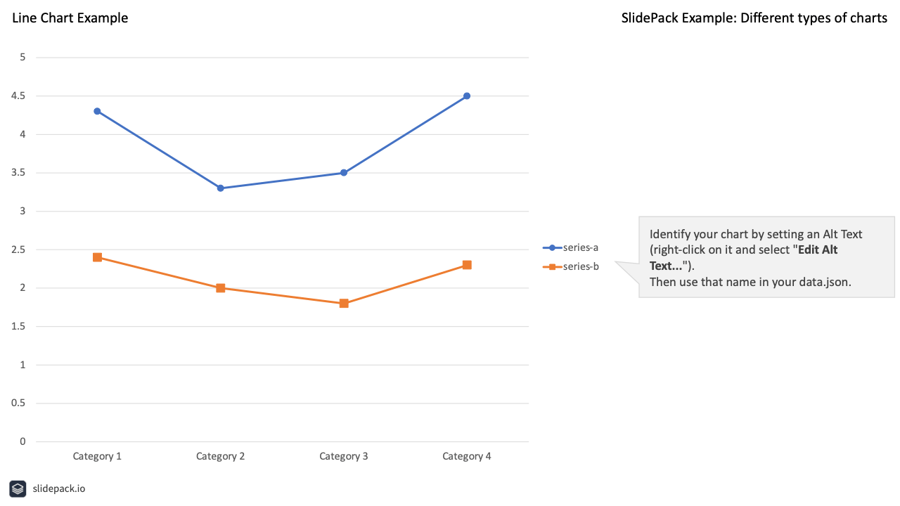Various types of charts SlidePack API Docs