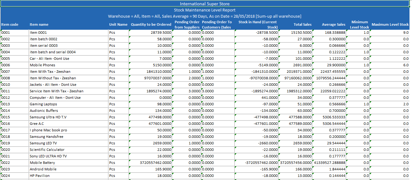 Stock Maintenance Level Report SMACC Accounting Software Documentation
