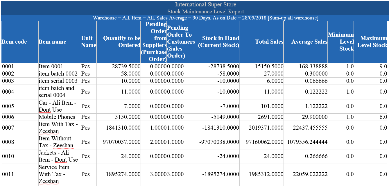 Stock Maintenance Level Report SMACC Accounting Software Documentation
