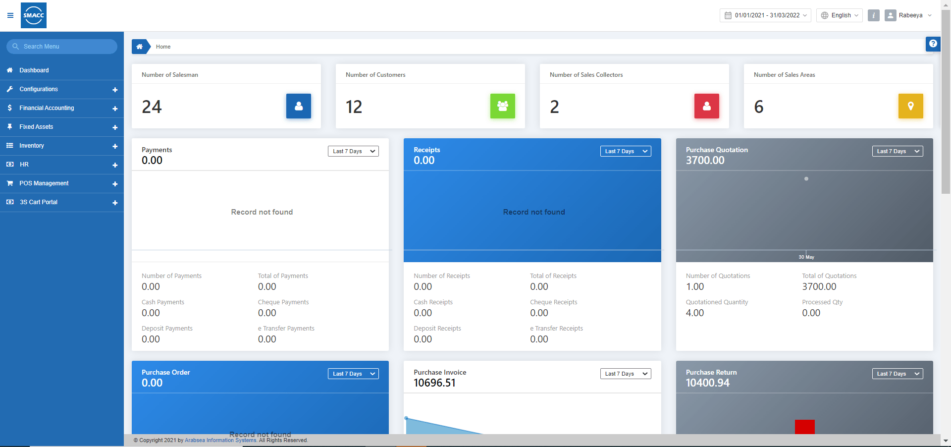 Dashboard SMACC Accounting Software Documentation