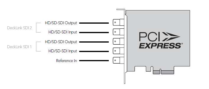 Blackmagic Decklink Duo SDI | Volicon 7.2 Quick Start Guide | SnapStream