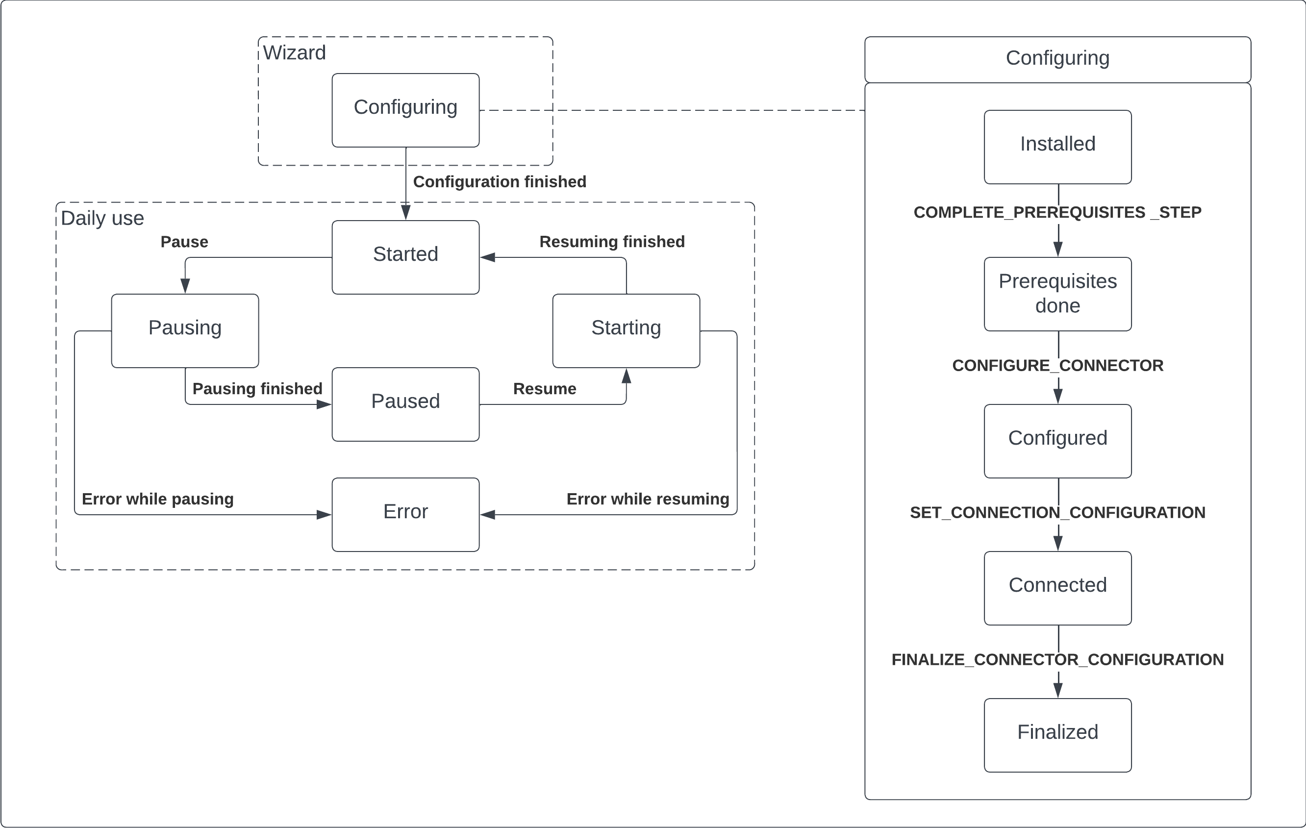 Connector flow | Snowflake Documentation