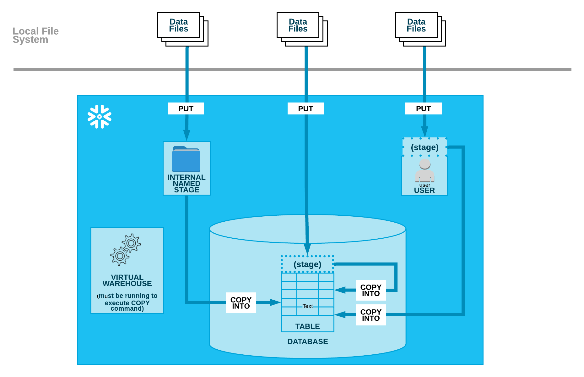 How To Clone A Table In Snowflake Without Database Another Db