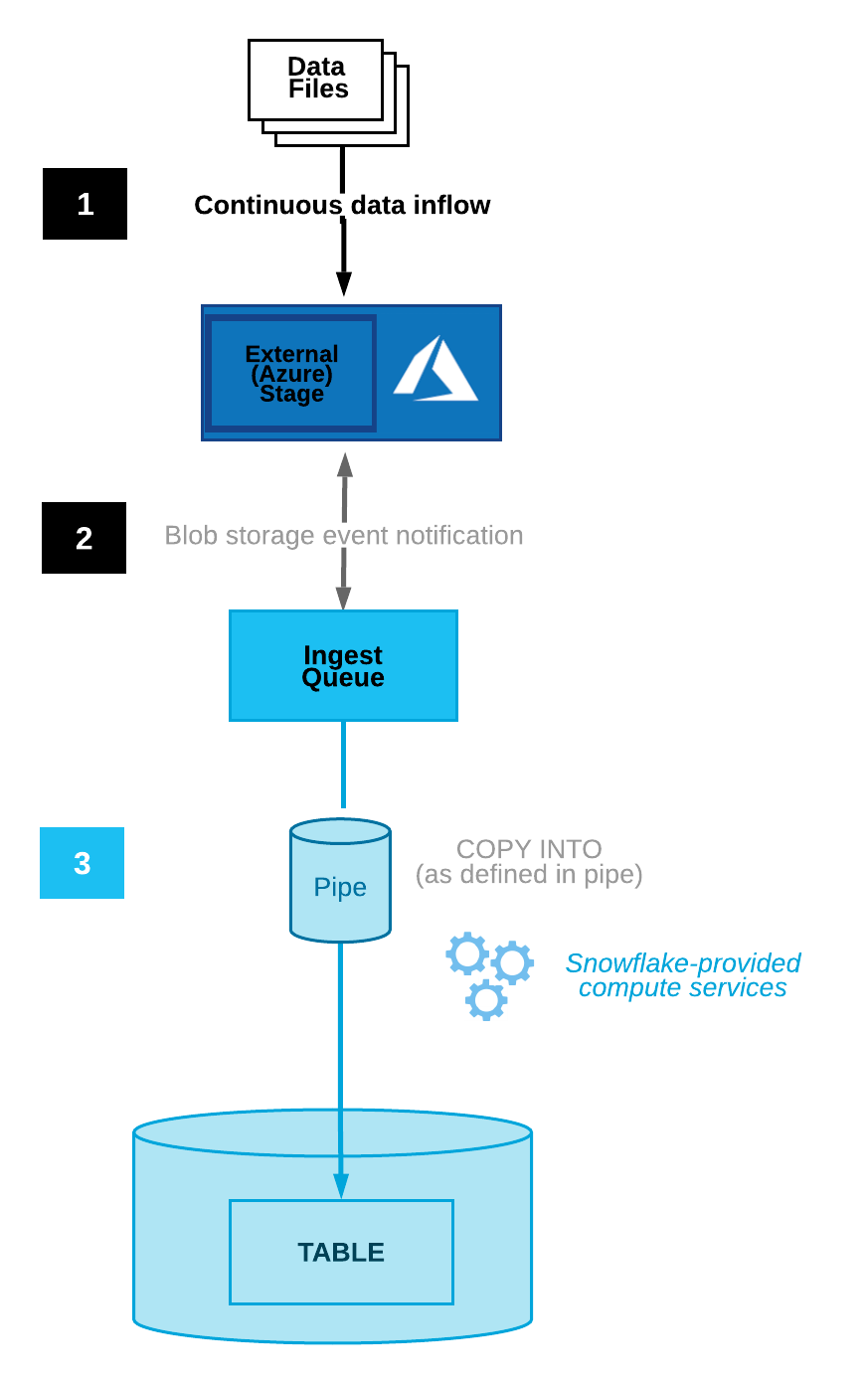 Azure Blob Storage Container Limit Dandk Organizer