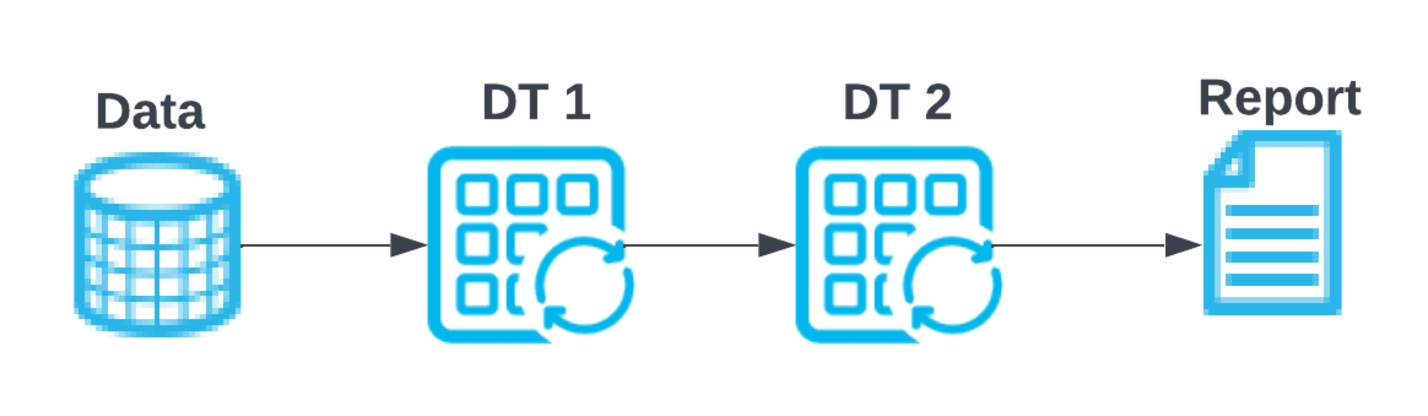 Understanding dynamic table refresh Snowflake Documentation