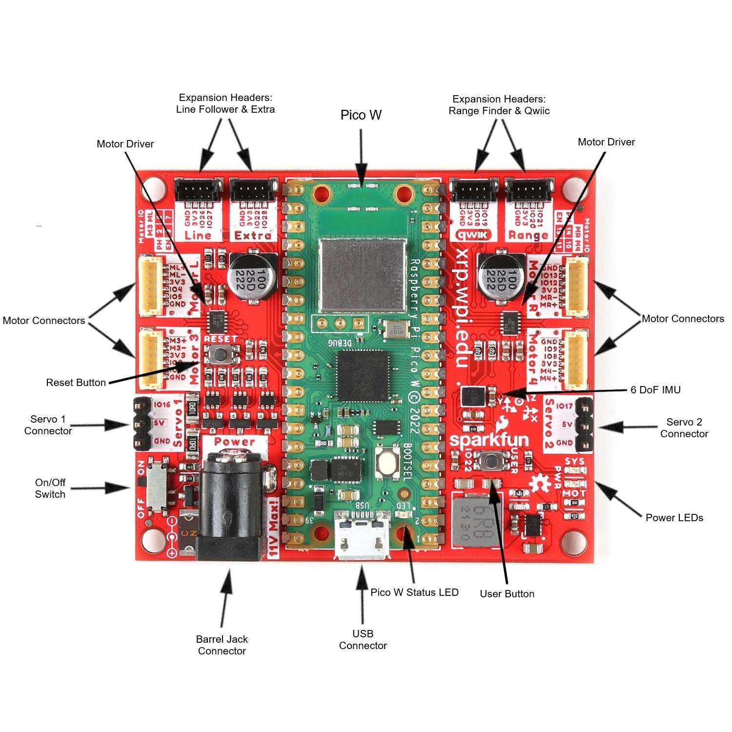 Hardware Overview SparkFun XRP Robot Controller Hardware Overview
