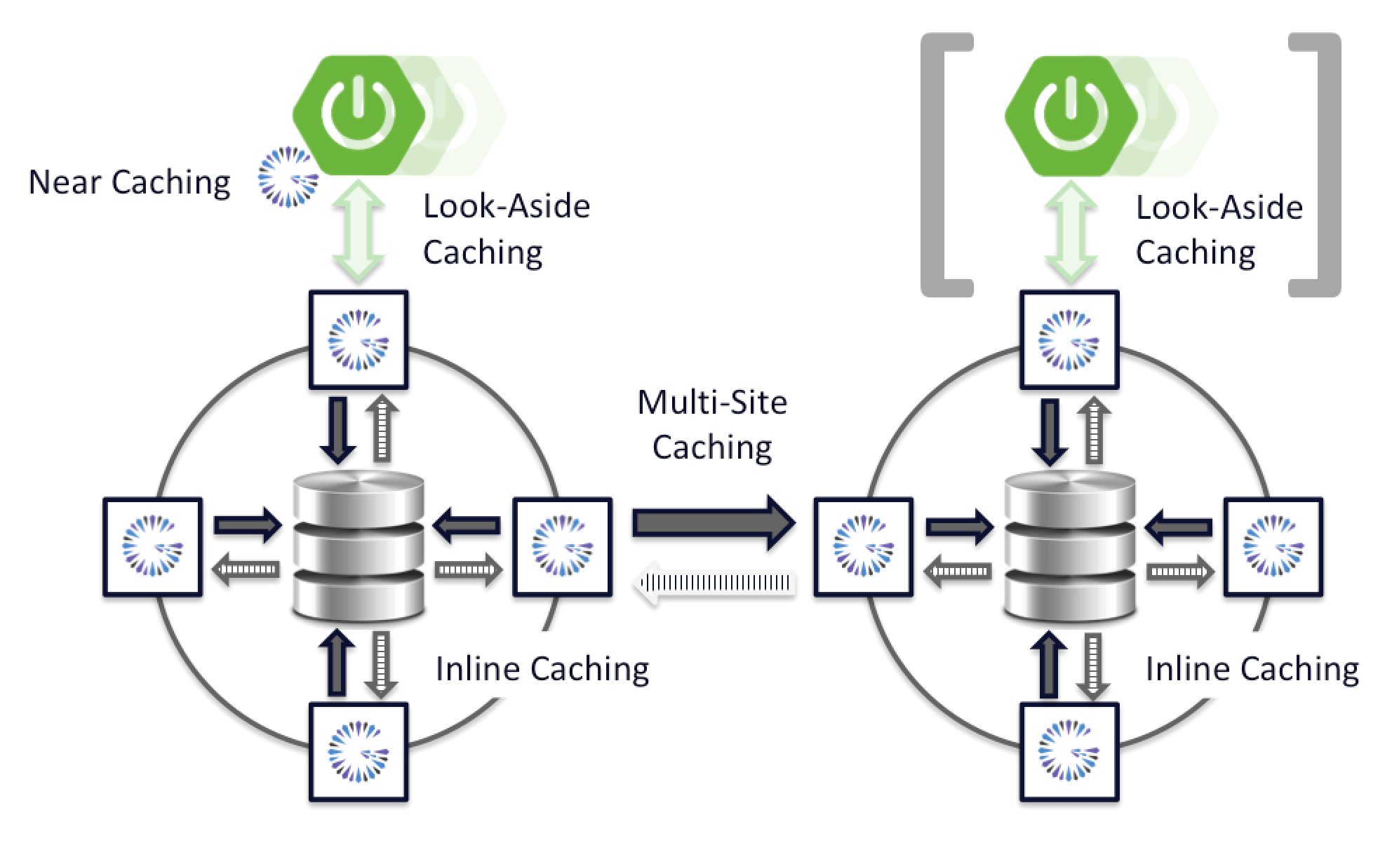 MultiSite Caching with Spring