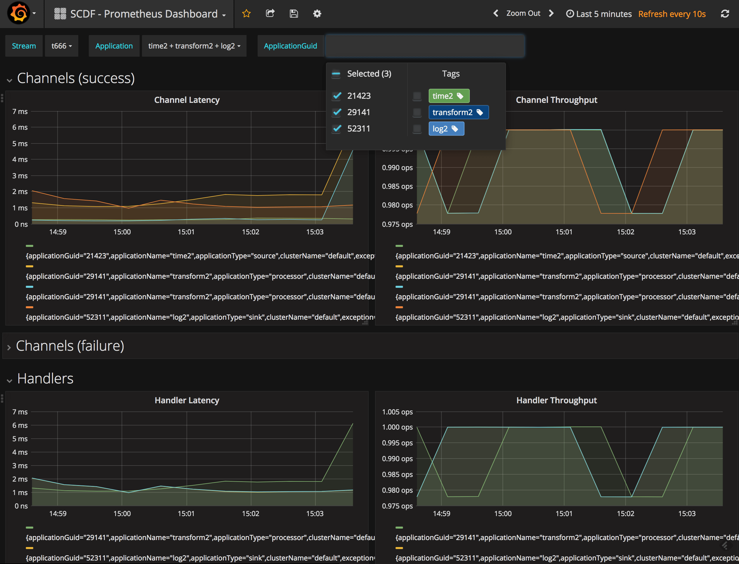 Spring Cloud Data Flow 1.5.0 Released