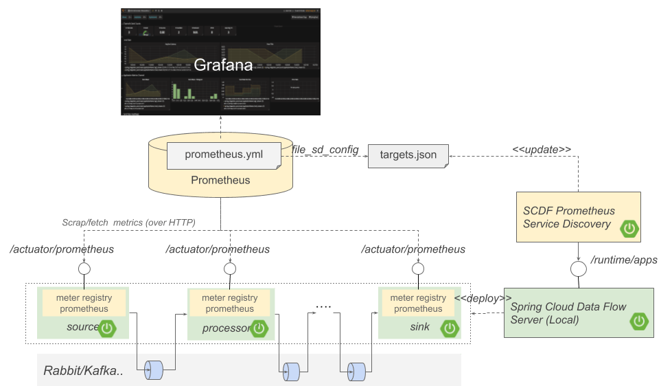 odporučiť matrace otáčania spring boot prometheus grafana dobehni