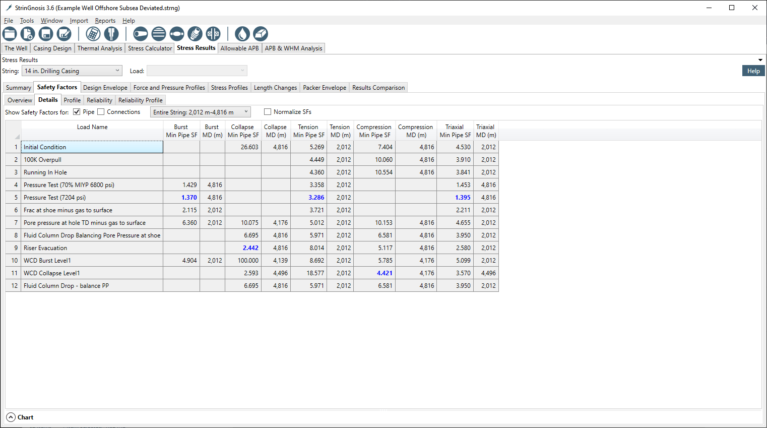 Safety Factors Details StrinGnosis Documents Wiki