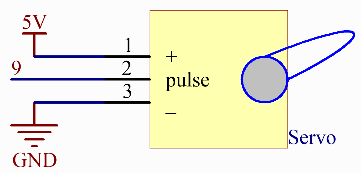 サーボ — SunFounder Elite Explorer Kit ドキュメント