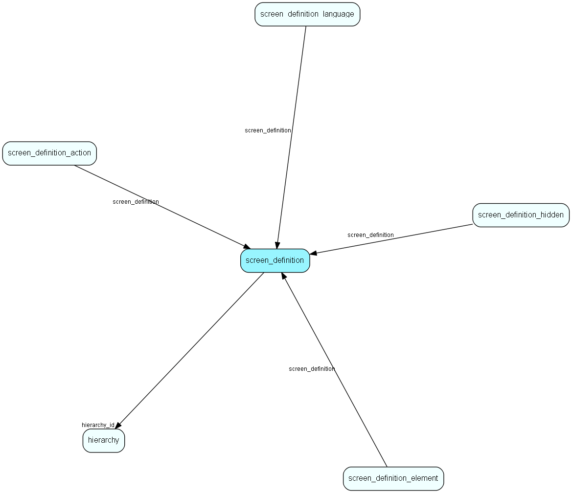 screen_definition table SuperOffice Docs