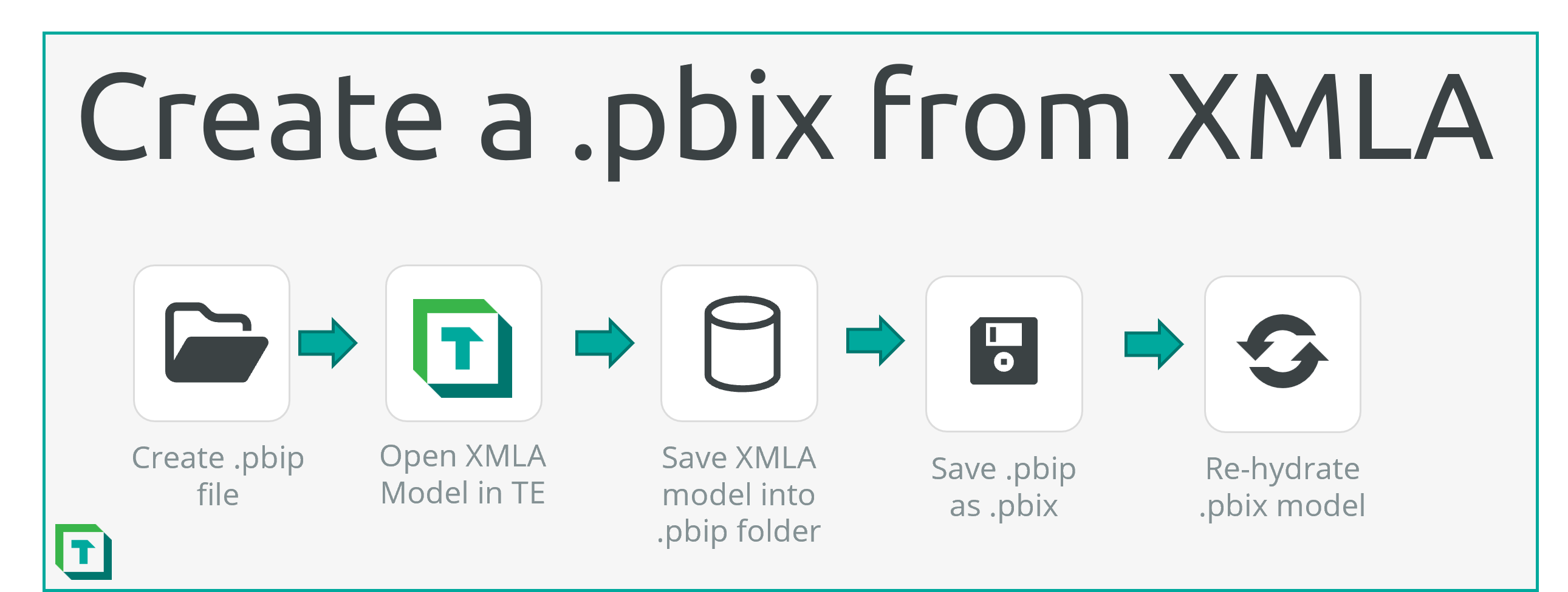 Creating PBIX File from XMLA Endpoint. Tabular Editor Documentation