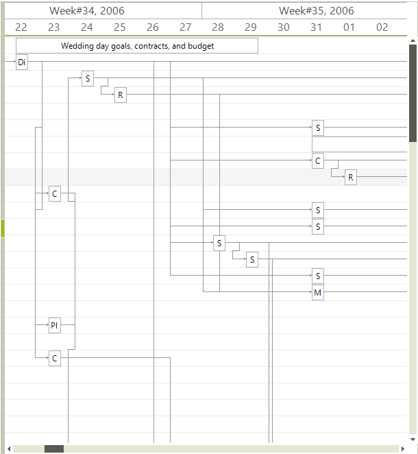 Binding to Database RadGanttView Telerik UI for WinForms