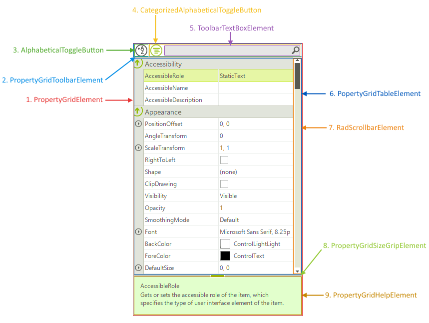 Structure WinForms PropertyGrid Control Telerik UI for WinForms