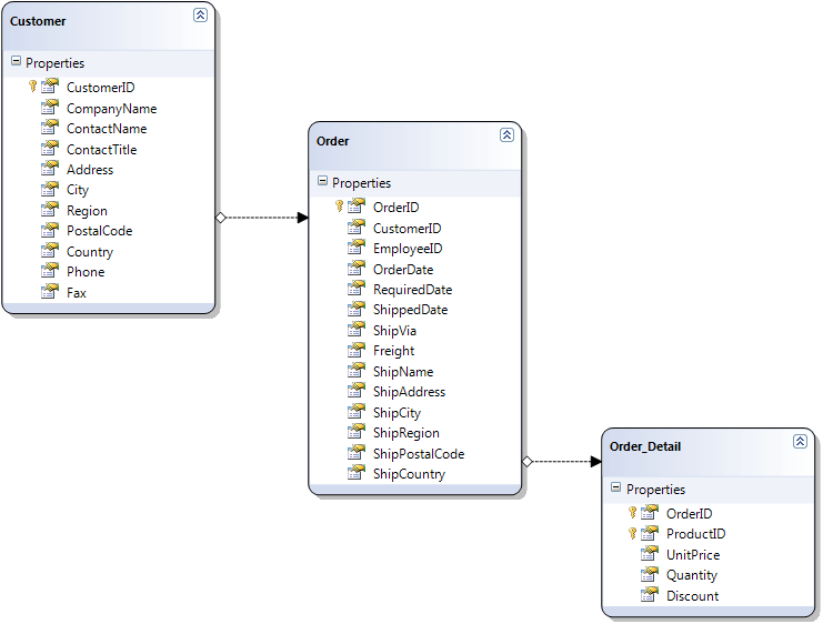 Binding to Objectrelational Data WinForms TreeView Control Telerik