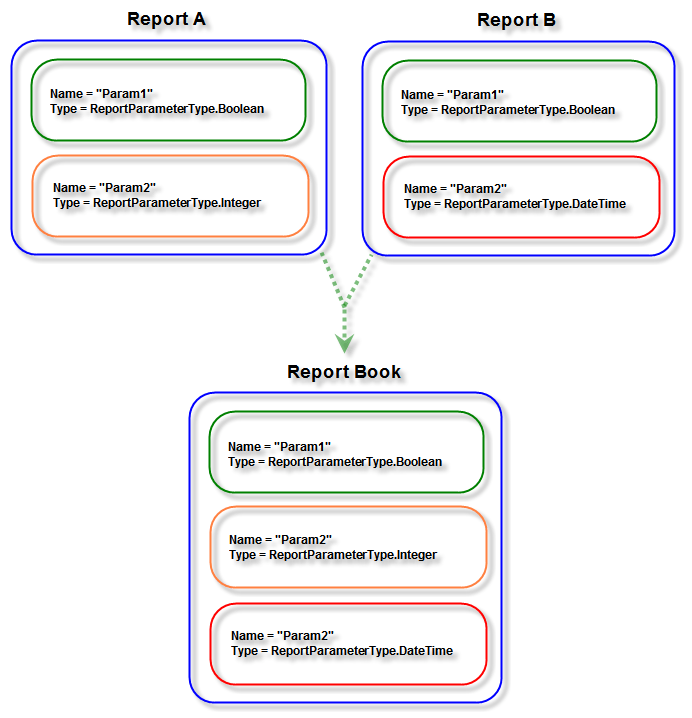 Report Book Parameters Explained Telerik Reporting