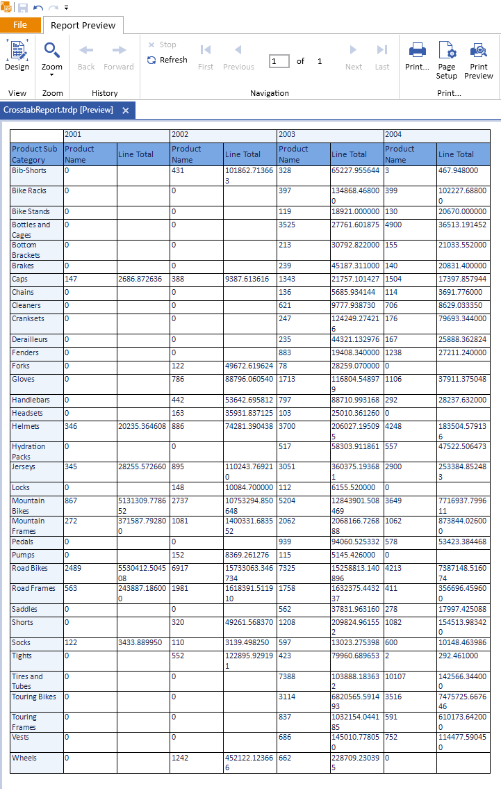 Getting Started with the Crosstab Report Item Telerik Reporting