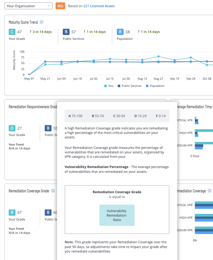 How Tenable Lumin Can Help