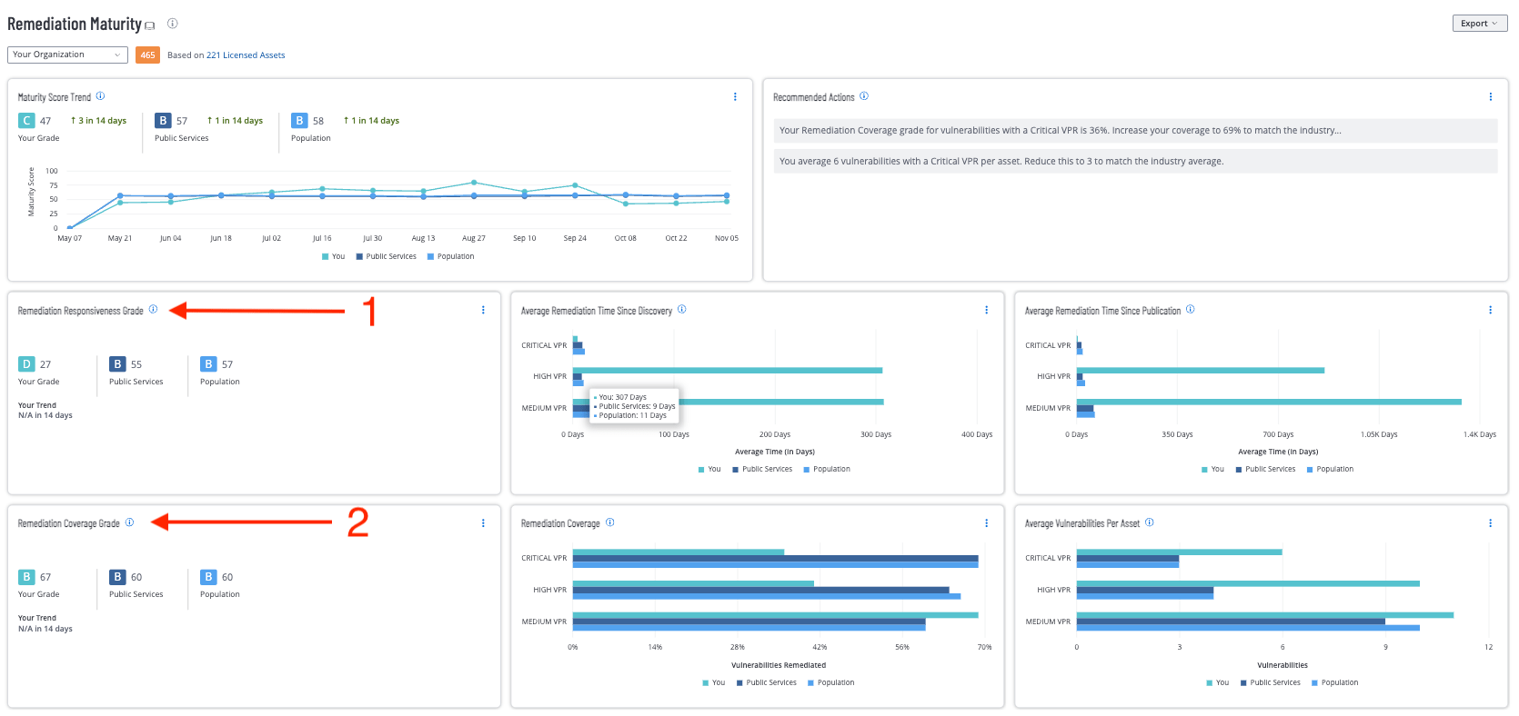 How Tenable Lumin Can Help