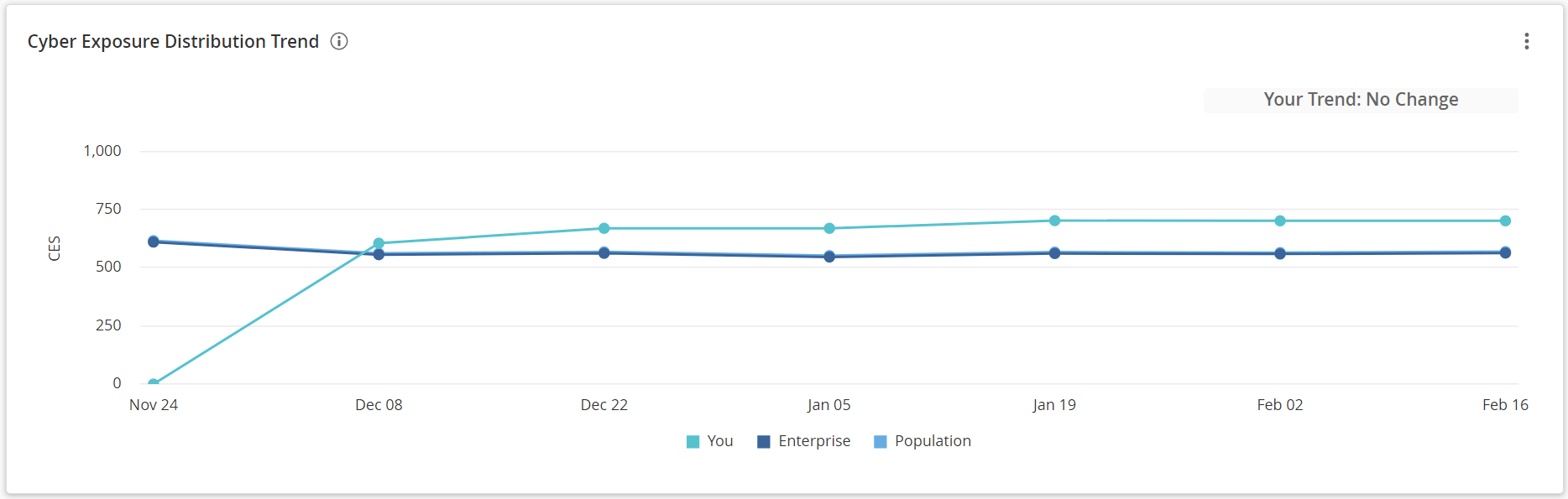 Tenable Lumin Dashboard Widgets (Tenable Lumin)