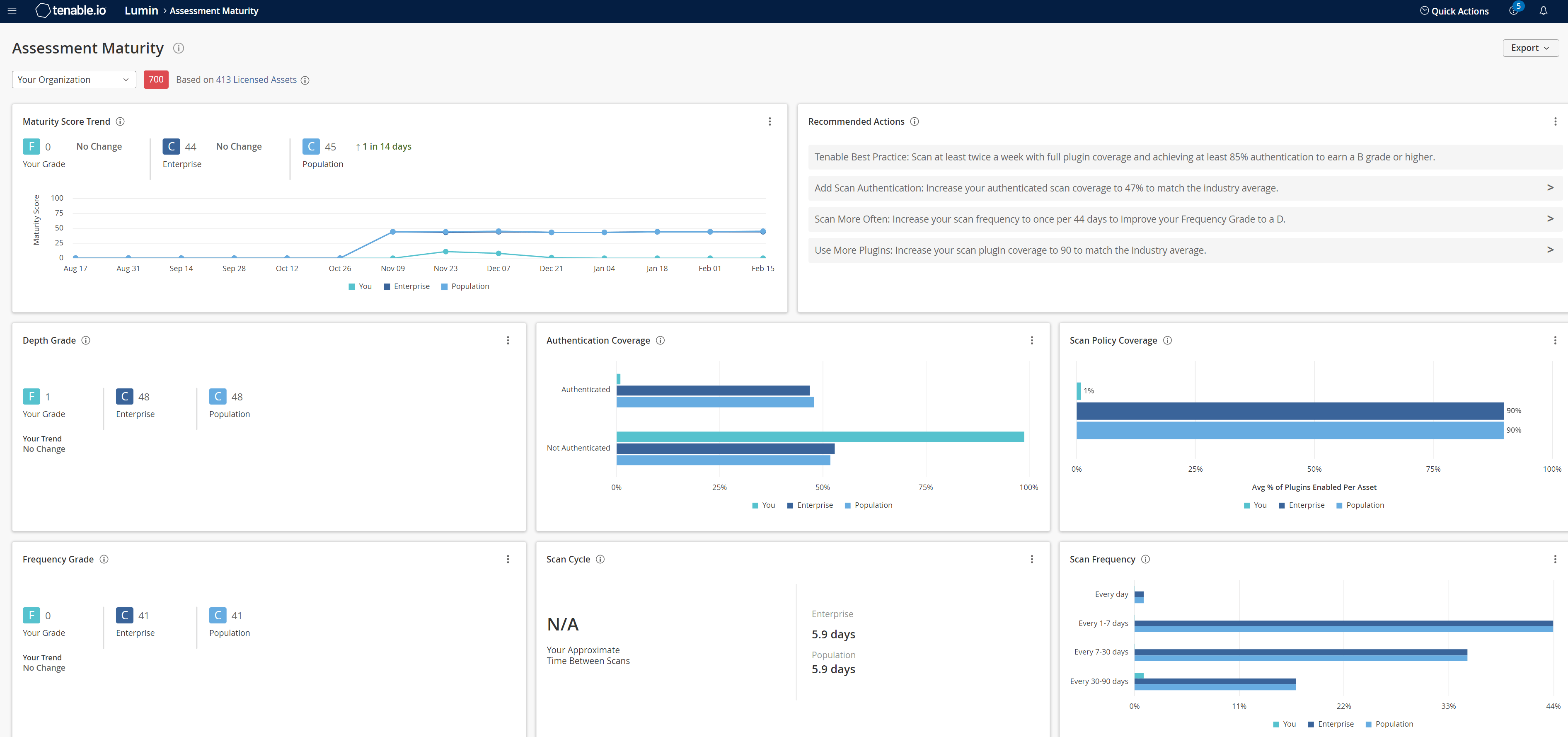 View Assessment Maturity Details (Tenable Lumin)