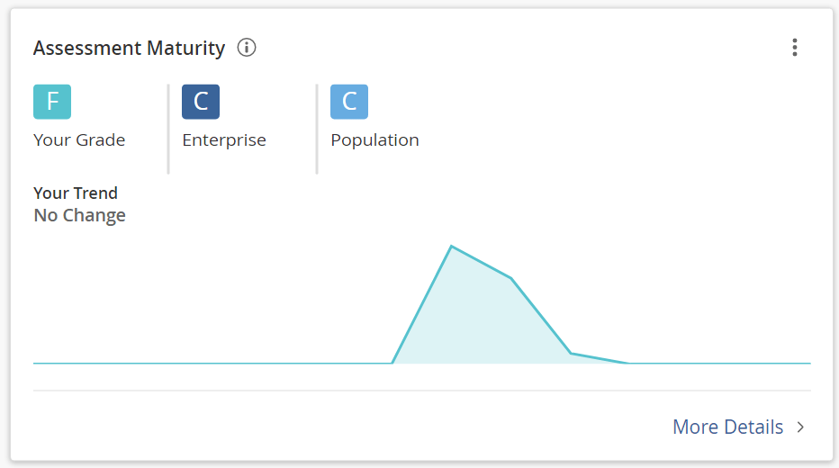 Tenable Lumin Dashboard Widgets (Tenable Lumin)