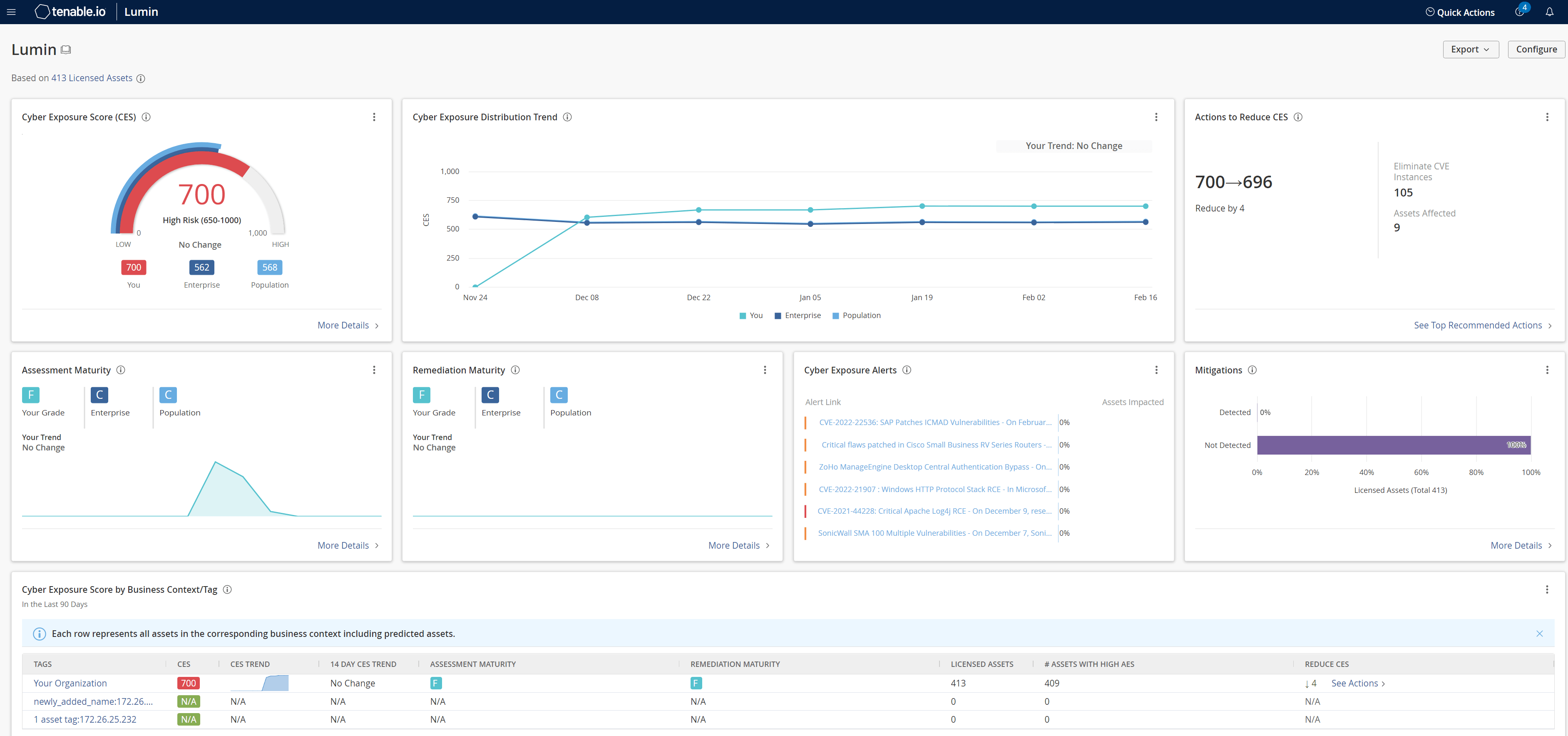 View the Tenable Lumin Dashboard (Tenable Lumin)