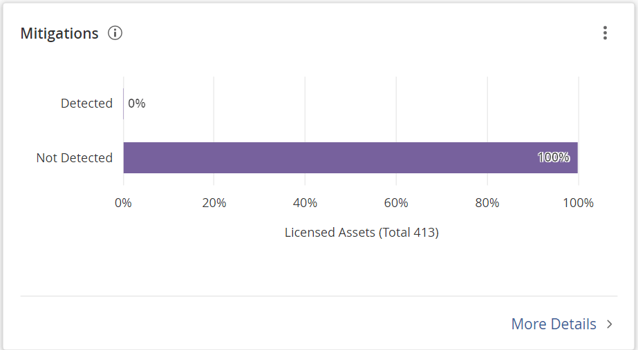 Tenable Lumin Dashboard Widgets (Tenable Lumin)