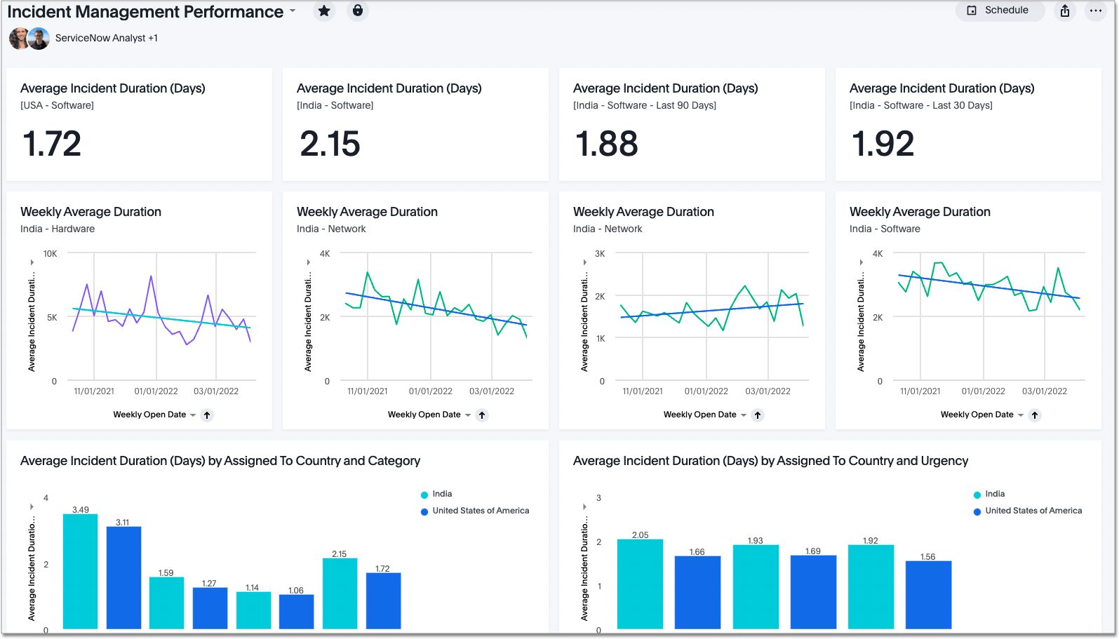 Servicenow incident priority matrix beerbool