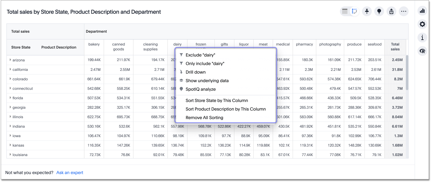 Pivot Tables In R Matttroy