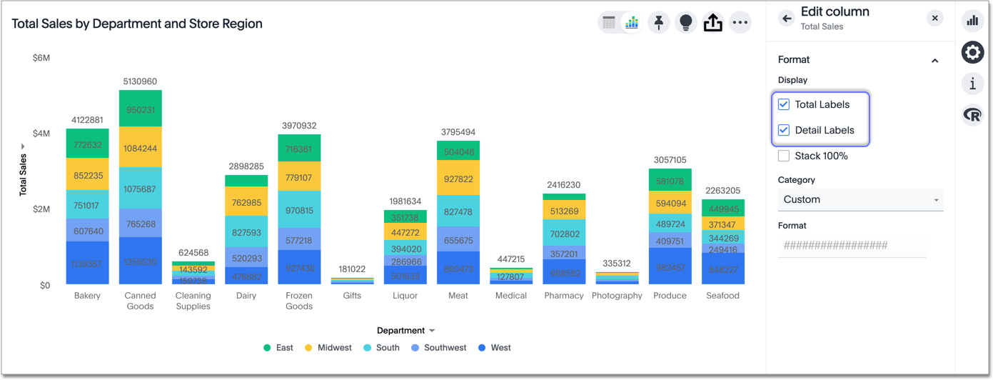 Stacked column charts ThoughtSpot Software