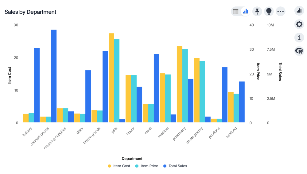 libreoffice chart delete axis scale Calc libreoffice axes two graphs