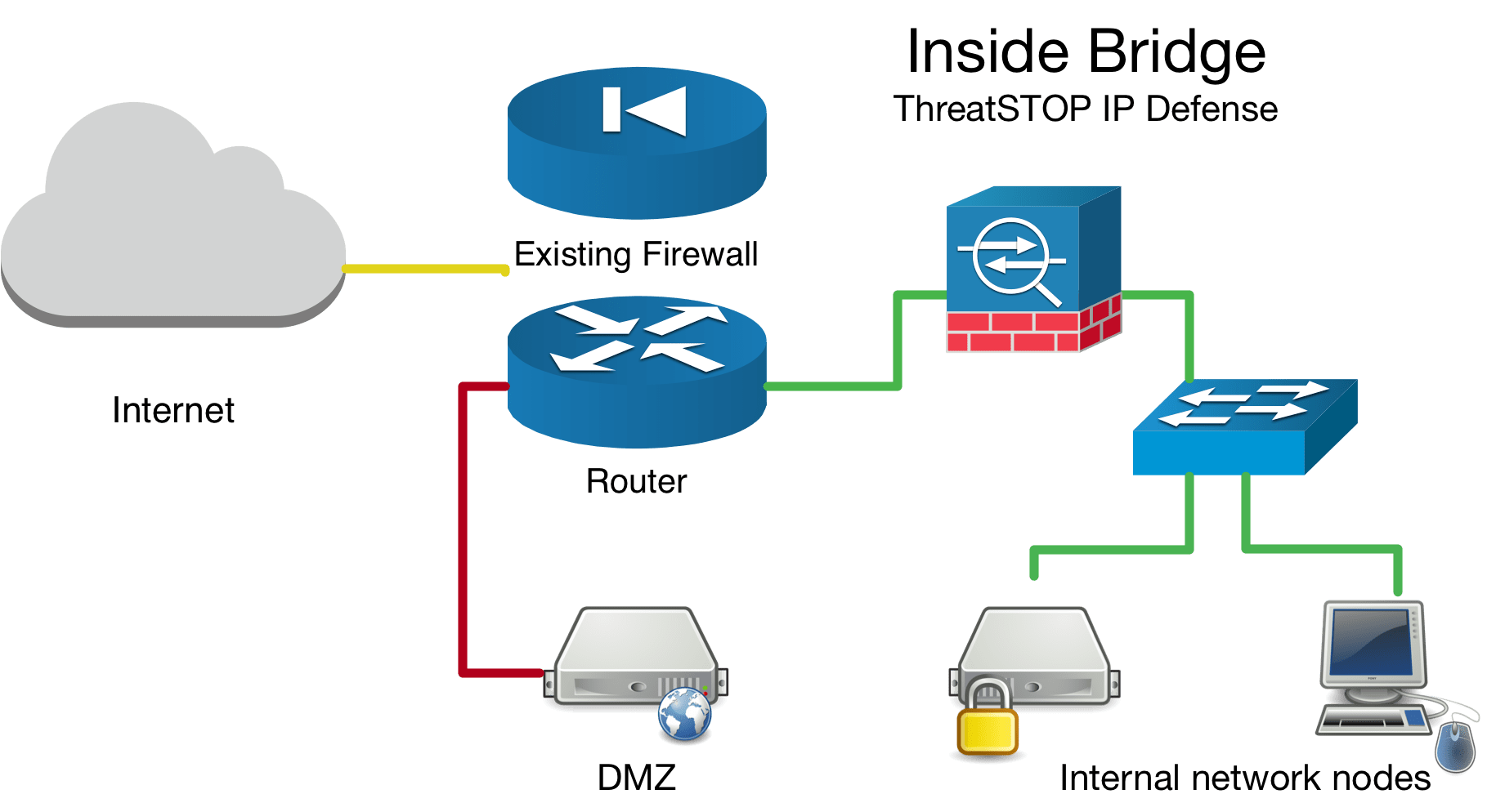 pfSense devices (On Device) ThreatSTOP Dochub