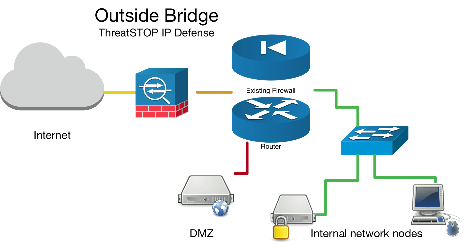 How To Setup A Transparent Bridge And Firewall With Pfsense And