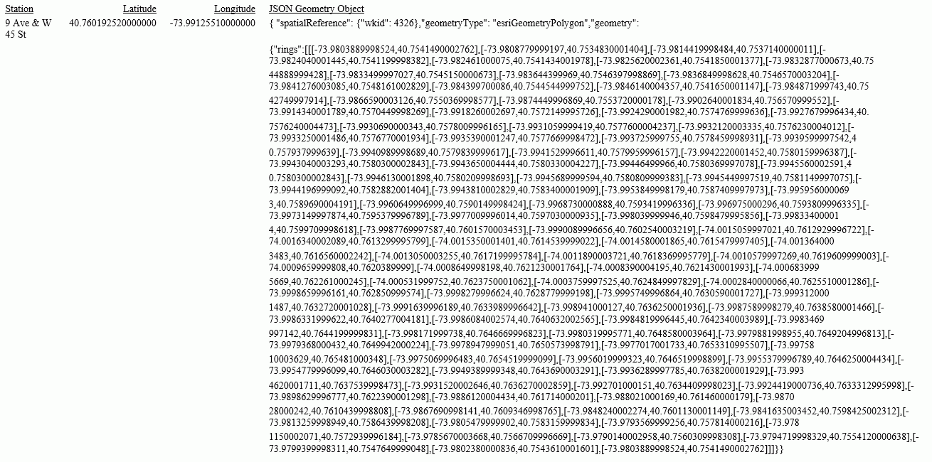 GIS_GEOMETRY Building a JSON Geometry Object