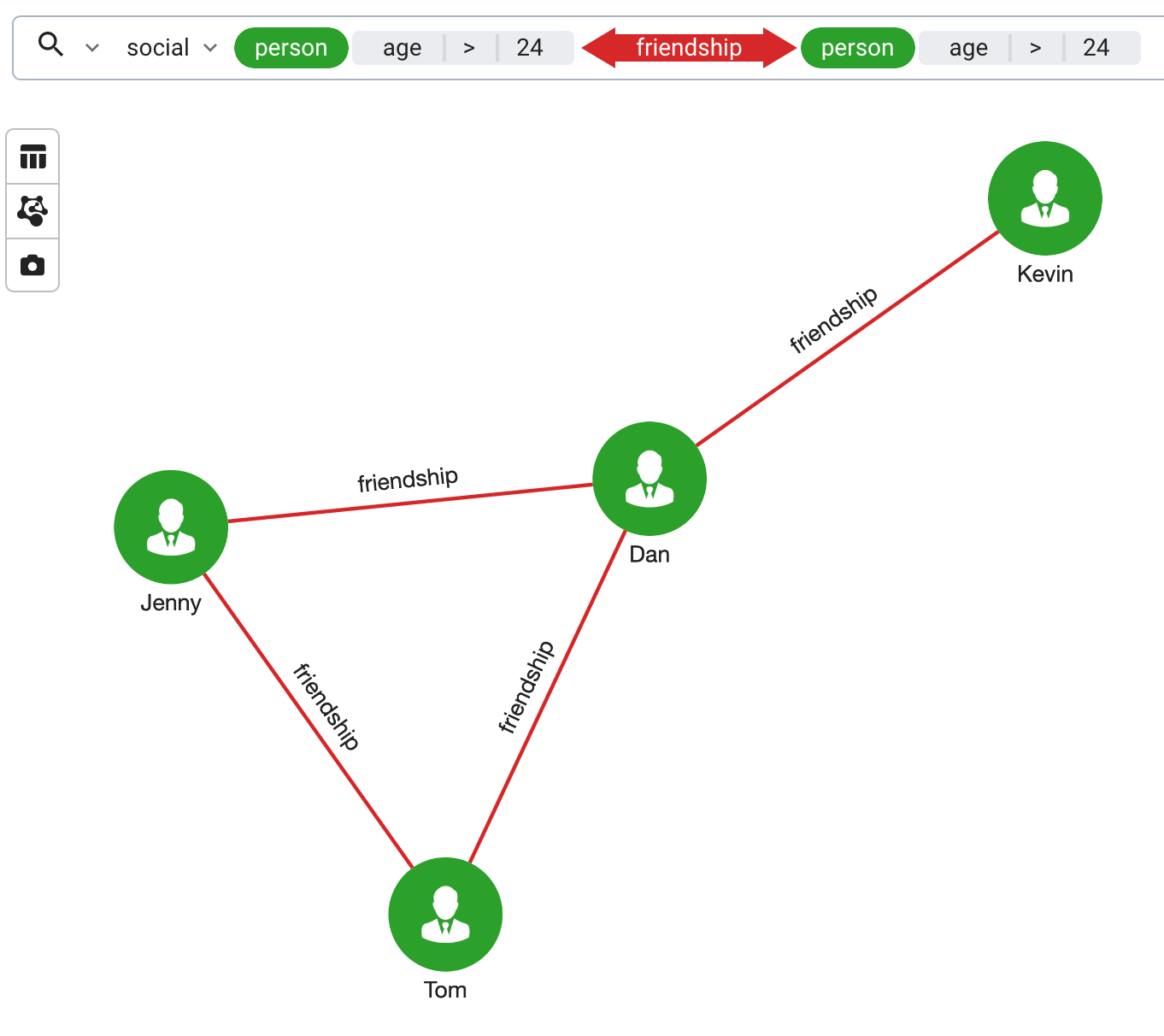 Graph Widget Insights