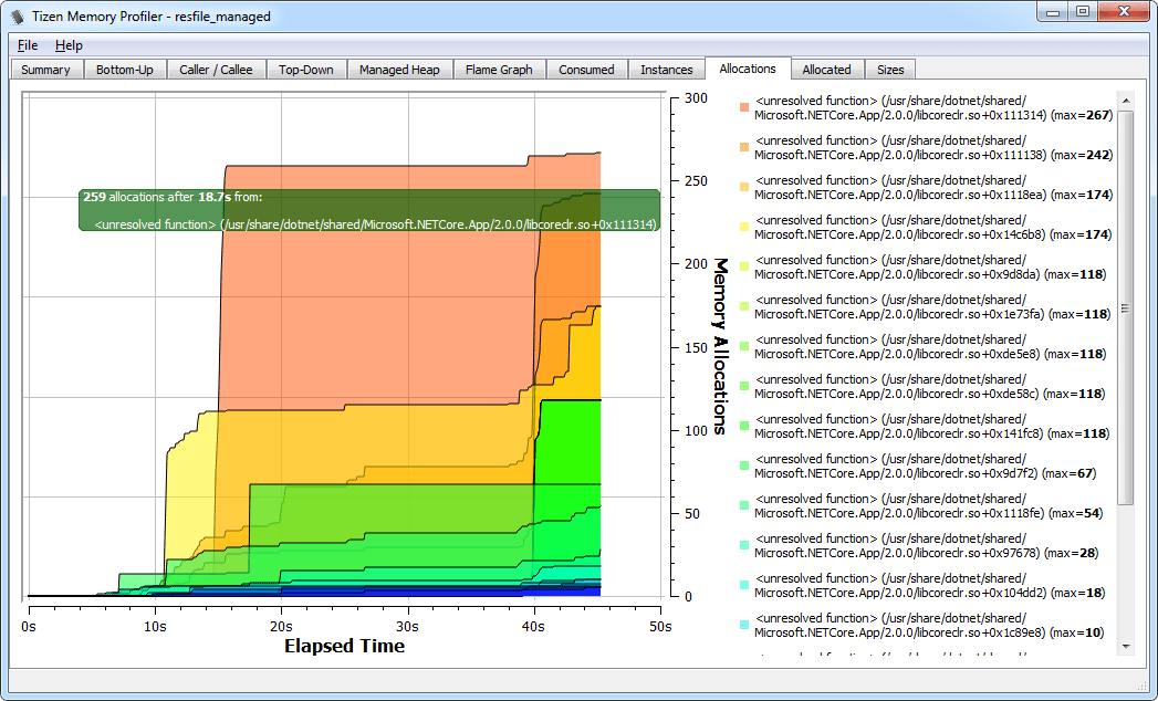 Get Started with Memory Profiling Tizen Docs