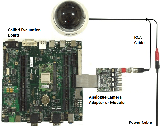 How to use Analogue Camera Adapter on Embedded Linux