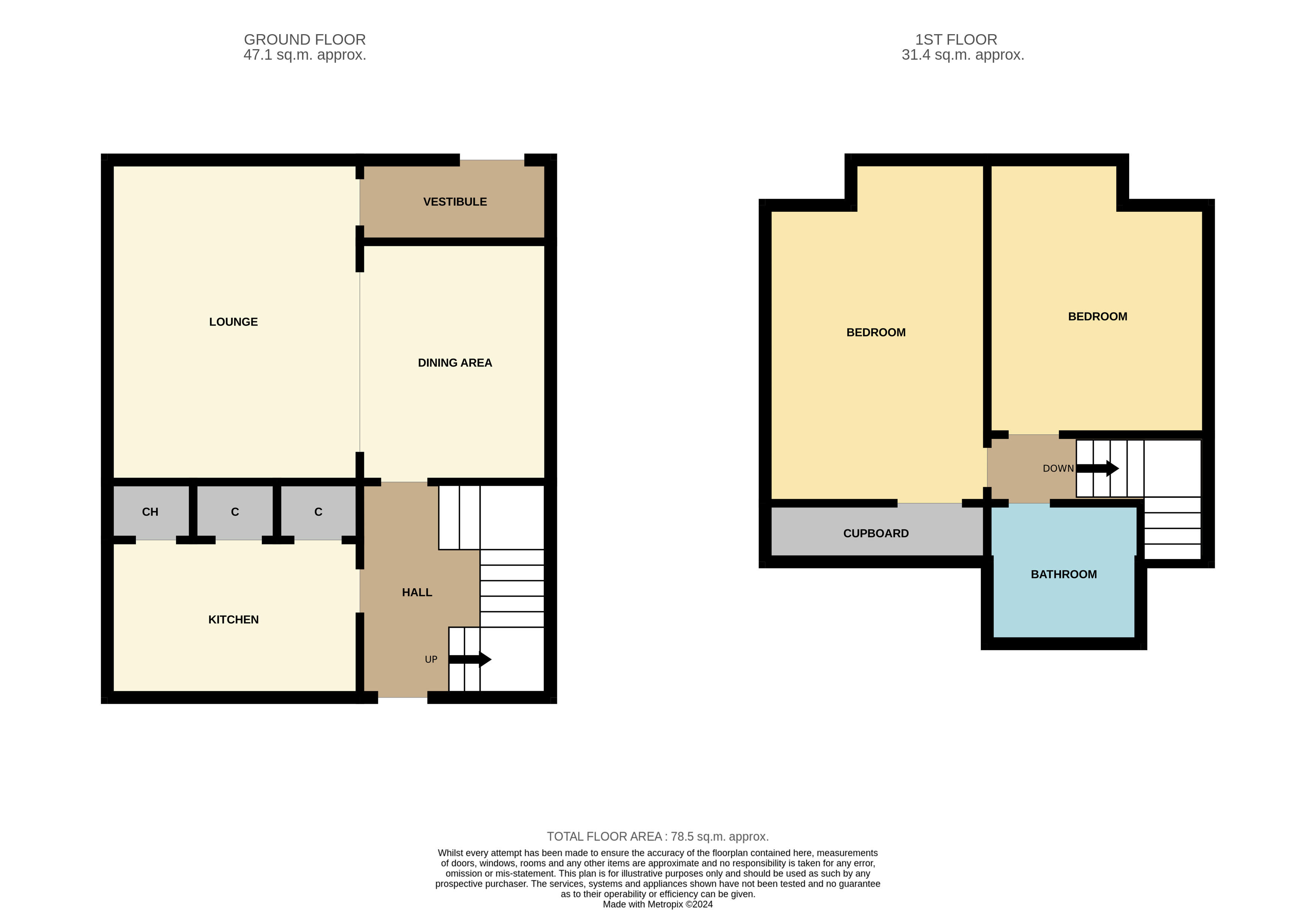 9 Muirlands Crescent Arbroath DD11 3HH TSPC