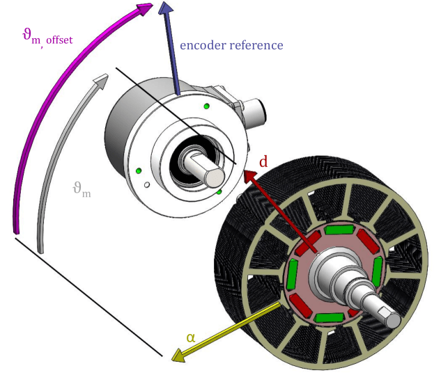 How to set encoder offset — UltraZohm 0.0.1 documentation