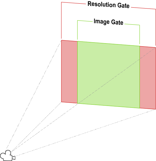 Unity Manual Using Physical Cameras