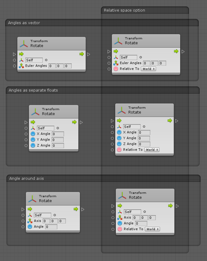 Unity Manual Units and Ports