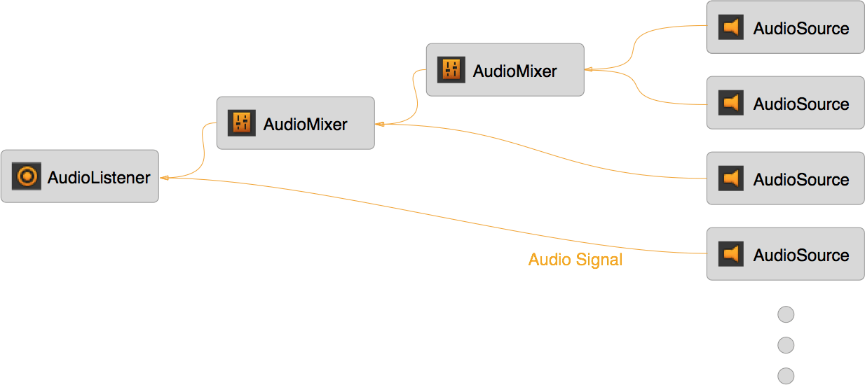 Unity Manual An overview of the concepts and Audio Mixer
