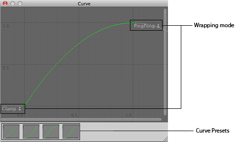 Unity Manual Working with Animation Curves in Mecanim (Pro only)