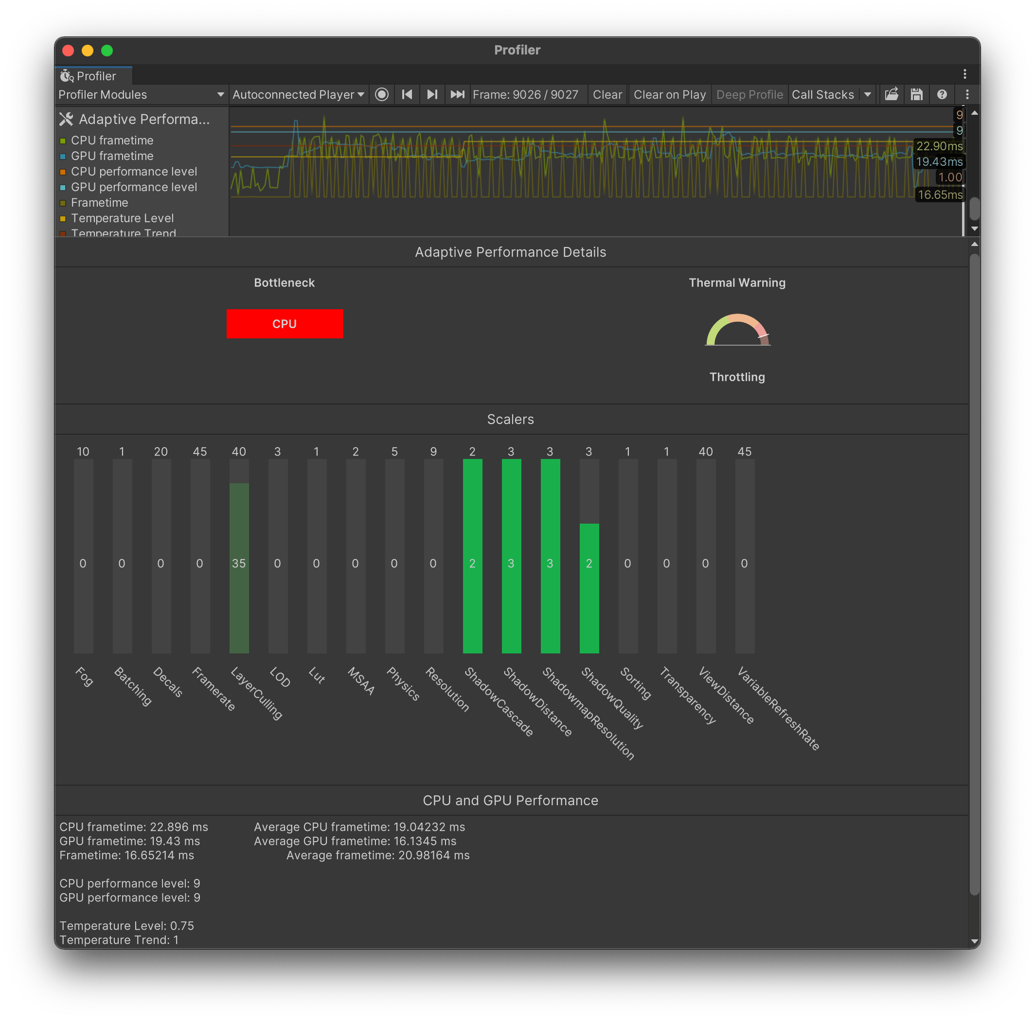 Adaptive Performance user guide Adaptive Performance 4.0.1